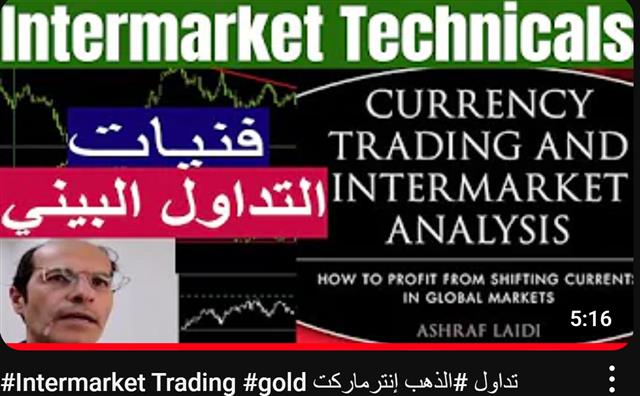 Intraday Intermarket Trading التداول الإنترماركت - Youtube Cov Intermarket Covthumb May 16 (Chart 1)