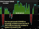 $1.32 Euro Under Construction Chart