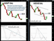 Aussie's Risk-Based Bounce Chart