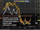 Aussie's Latest Boost Chart