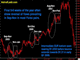 Beware of Seasonal Forex Reversals Chart