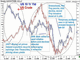 Dollar Stability Choppy & Temporary Chart