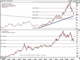 Confluence for a Dollar Top? (with Charts) Chart