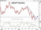 Dollar Sobers Up Despite Fed PunchBowl Chart