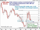 Dollar Stabilization & Stock/Gold Ratio Chart