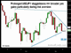 Don't Forget the Yen Chart