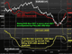 EURIBOR, Euro & USD Index Chart