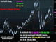 Euro's Dead Cross Chart