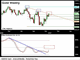 Euro Gains on Geopolitics & USD Strains Chart