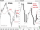 Euro: New Year, New Challenges Chart