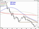 Fed Forced Back to Easing Mode Chart