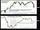 FX Interventions, Aussie & Gold Chart