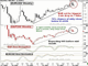 FX, Oil Eye Equity Inflection Chart