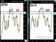 Gauging the Bounce in Appetite Chart