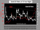 Gold's Net Longs & the Gold/Oil Ratio Chart