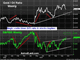 Gold/Oil Ratio Signals & Latest QE Path Chart