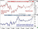 Gold & Yen's Perfect Desert Storm  Chart