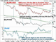 Golden Chance from FX-Equity Play  Chart