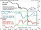 Green Shoots Fatigue & Intermarket Setup Chart