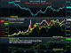 ECB Peripheral Divergence & EURUSD  Chart