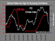 IFO Sustains Euro Weakness Chart