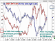 Exiting the Exit Strategy Chart