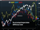 JPY Crosses & Equity Indices Chart