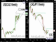 Loonie's Falling Downside Chart