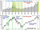 Margin Data Suggest Prolonged Bear Market Chart