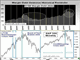 Margin Debt Shows More Selling Ahead  Chart