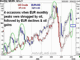 More Euro Losses Ahead Chart