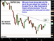 More Risk Appetite as Stimuli Gone Wild Chart