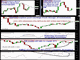 Unsustainable Appetite in FX, Equities & Oil Chart