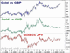 Multi-FX Gold View & Shanghai Reminder Chart