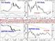 More Risk Aversion til Pres. Inauguration Chart