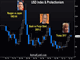 Protectionism won't Protect USD Chart