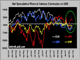 Reflationary Trade Here to Stay Chart