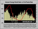 Retail Sales' Message from Main Street Chart