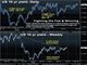 Rising Yields Fight the Fed Chart