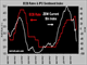 Risk Aversion Fills Data Vacuum Chart