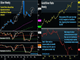 Silver Lining, Debt Ceiling & Quant Easing Chart