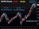 Statistically Significant Death Cross? Chart