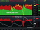 US jobs put dollar bears in check Chart