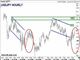 USDJPY Strategy and Yield Curve Analysis Chart