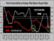 What Retail Layoffs are Telling us Chart