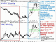 Zero-Bound Fed Breaks Dollar Chart