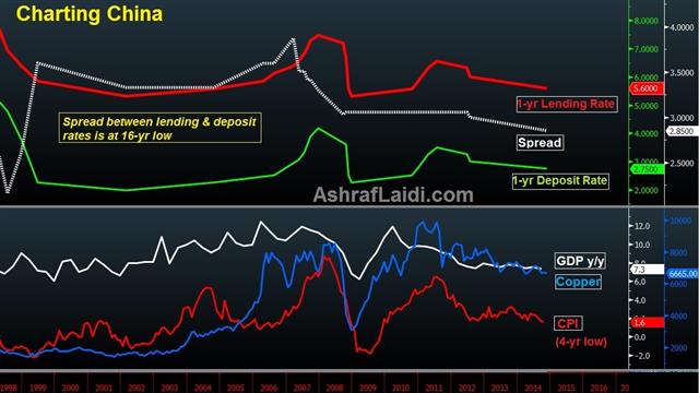 China Rates Nov 21 China rate cut drives lend-borrow spread to 16-year lows - China Rates Nov 21 (Chart 1)
