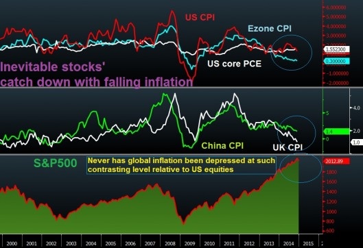 Deflation Stocks 2015 2015 Preview: Dangers of underestimating deflation - Deflation Stocks 2015 (Chart 3)