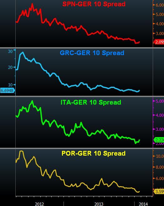Ezone Spreads Ja N 14 Spain Exits Bailout, China Enters Downgrade Speculation - Ezone Spreads Ja N 14 (Chart 1)