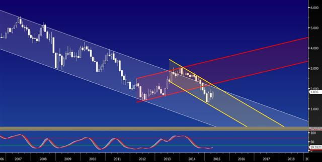 The Best UK Election Scenario for Gilts - Gilt Monthly Apr 29 2015 (Chart 2)